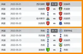 热刺主场大胜诺里奇，继续保持不败纪录