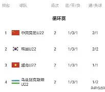 包含乌兹别克斯坦队客场取胜，爱沙尼亚队无奈败北的词条